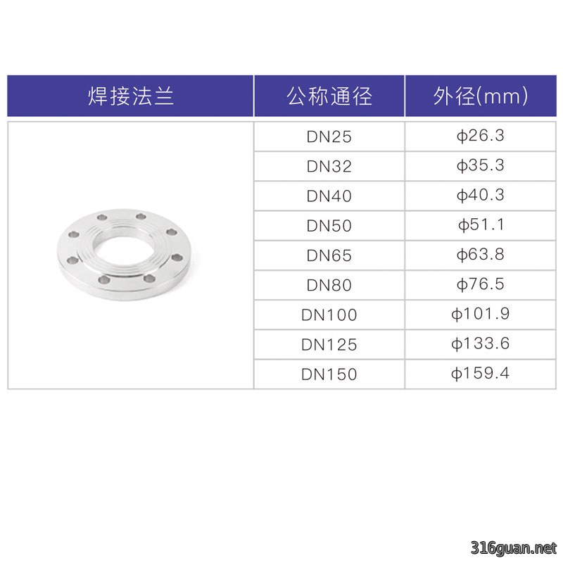 不锈钢承插焊焊接法兰2