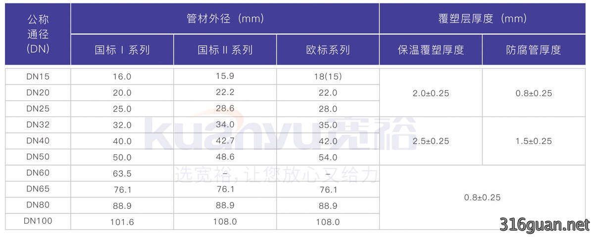 覆塑不锈钢管规格