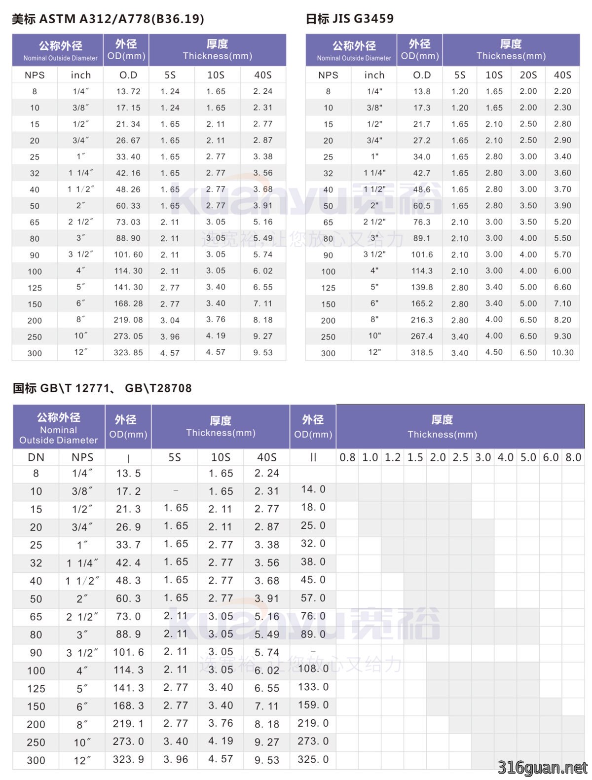 不锈钢焊管1