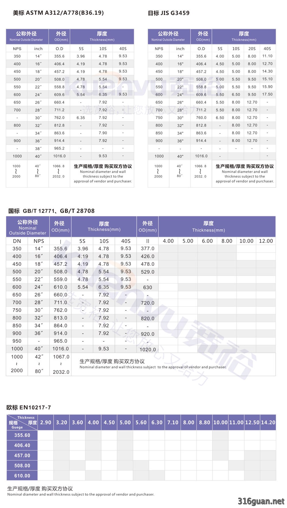 不锈钢排污管1